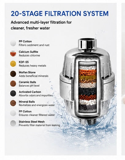 Dienfluxâ„¢ Hard Water Defense Filter