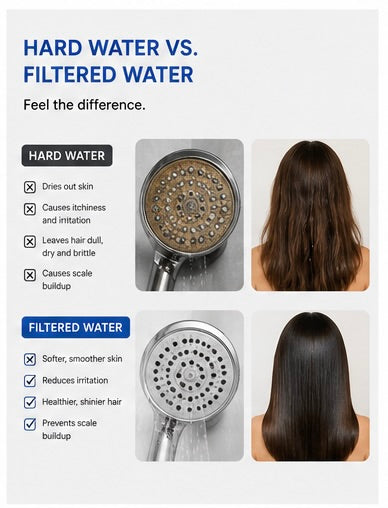 Dienflux™ Hard Water Defense Filter